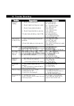 Preview for 11 page of Lean Cars YSA021A Manual Instruction