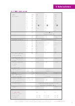 Preview for 11 page of Leantechnik SHB Series Operating Instructions Manual