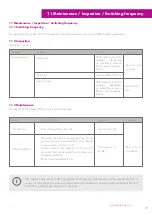 Preview for 23 page of Leantechnik SHB Series Operating Instructions Manual