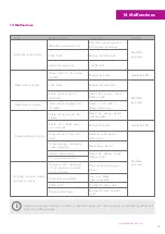 Preview for 27 page of Leantechnik SHB Series Operating Instructions Manual