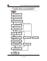 Предварительный просмотр 7 страницы LEAP Electronics PCFACE-PCIE1-2.0 User Manual