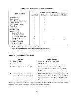 Предварительный просмотр 58 страницы Lear Seigler ADM-1 Reference Manual