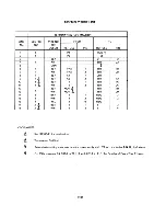 Предварительный просмотр 140 страницы Lear Seigler ADM-1 Reference Manual