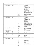 Предварительный просмотр 53 страницы Lear Seigler ADM-3A Maintenance Manual