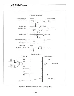 Preview for 22 page of Lear Siegler ADM 12 User'S Reference Manual