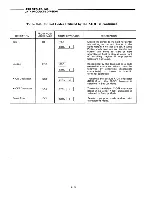 Preview for 42 page of Lear Siegler ADM 12 User'S Reference Manual