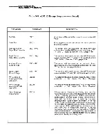 Preview for 46 page of Lear Siegler ADM 12 User'S Reference Manual