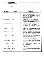 Preview for 48 page of Lear Siegler ADM 12 User'S Reference Manual