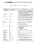 Preview for 49 page of Lear Siegler ADM 12 User'S Reference Manual