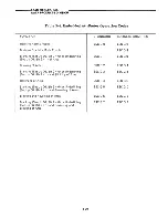 Preview for 63 page of Lear Siegler ADM 12 User'S Reference Manual