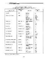 Preview for 66 page of Lear Siegler ADM 12 User'S Reference Manual