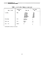 Preview for 67 page of Lear Siegler ADM 12 User'S Reference Manual