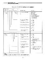 Preview for 69 page of Lear Siegler ADM 12 User'S Reference Manual