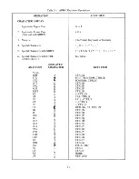 Preview for 55 page of Lear Siegler ADM-2 Maintenance Manual