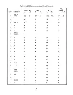 Preview for 60 page of Lear Siegler ADM-2 Maintenance Manual