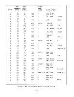 Preview for 85 page of Lear Siegler ADM-2 Maintenance Manual