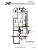 Preview for 218 page of Learjet 20 Series Pilot Training Manual