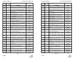 Preview for 6 page of Learjet 35A Flight Manual