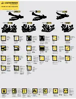 Leatherman SKELETOOL CX User Manual предпросмотр