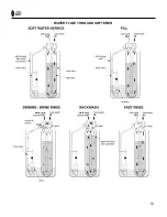 Preview for 15 page of l'eau miracle water Miracle Water MW-15 Owner'S Manual