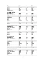 Preview for 16 page of Lebensstil Kollektion Bread Maker Pro Instruction Manual