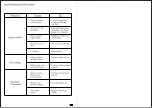 Preview for 6 page of Lebensstil Kollektion LKGH-8302SDP Instruction Manual