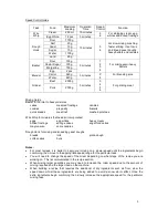 Preview for 5 page of Lebensstil Kollektion LKSM-5501C Instruction Manual