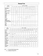 Preview for 15 page of Lec RST6057I User Manual