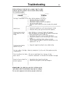 Preview for 12 page of Lec U5010W User Manual