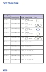 Предварительный просмотр 6 страницы Lechler 5TA.400.31.22.17.0 Maintenance Instructions Manual