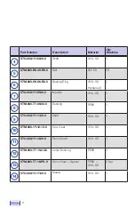 Предварительный просмотр 8 страницы Lechler 5TM Series Maintenance Instructions Manual