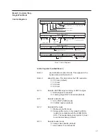 Предварительный просмотр 17 страницы LeCroy 3377 Operator'S Manual