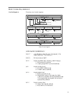 Предварительный просмотр 25 страницы LeCroy 3377 Operator'S Manual