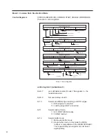 Предварительный просмотр 28 страницы LeCroy 3377 Operator'S Manual