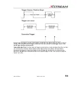 Предварительный просмотр 95 страницы LeCroy 6000 SERIES Operator'S Manual