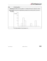 Предварительный просмотр 143 страницы LeCroy 6000 SERIES Operator'S Manual