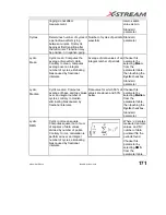 Предварительный просмотр 173 страницы LeCroy 6000 SERIES Operator'S Manual