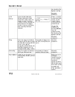 Предварительный просмотр 174 страницы LeCroy 6000 SERIES Operator'S Manual