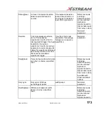 Предварительный просмотр 175 страницы LeCroy 6000 SERIES Operator'S Manual