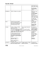 Предварительный просмотр 176 страницы LeCroy 6000 SERIES Operator'S Manual