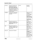 Предварительный просмотр 178 страницы LeCroy 6000 SERIES Operator'S Manual