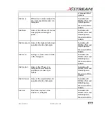 Предварительный просмотр 179 страницы LeCroy 6000 SERIES Operator'S Manual