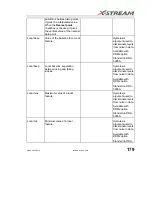 Предварительный просмотр 181 страницы LeCroy 6000 SERIES Operator'S Manual