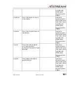 Предварительный просмотр 183 страницы LeCroy 6000 SERIES Operator'S Manual