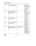 Предварительный просмотр 184 страницы LeCroy 6000 SERIES Operator'S Manual