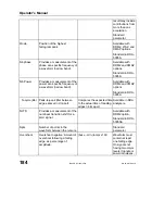 Предварительный просмотр 186 страницы LeCroy 6000 SERIES Operator'S Manual