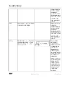 Предварительный просмотр 192 страницы LeCroy 6000 SERIES Operator'S Manual