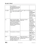 Предварительный просмотр 194 страницы LeCroy 6000 SERIES Operator'S Manual