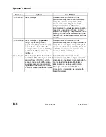 Предварительный просмотр 338 страницы LeCroy 6000 SERIES Operator'S Manual