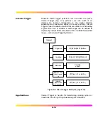 Preview for 59 page of LeCroy 9300C Series Operator'S Manual